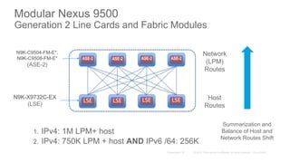 Modular Nexus 9500
Generation 2 Line Cards and Fabric Modules
LSE LSE LSE LSE
ASE-2
N9K-X9732C-EX
(LSE)
Summarization and
Balance of Host and
Network Routes Shift
Network
(LPM)
Routes
Host
Routes
1. IPv4: 1M LPM+ host
2. IPv4: 750K LPM + host AND IPv6 /64: 256K
N9K-C9504-FM-E*,
N9K-C9508-FM-E*
(ASE-2)
ASE-2 ASE-2 ASE-2
 