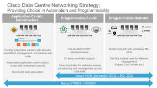 Programmable NetworkProgrammable Fabric
Application Centric
Infrastructure
DB DB
Web Web App Web App
VxLAN-BGP EVPN
standard-based
3rd party controller support
Modern NX-OS with enhanced NX-
APIs
DevOps toolset used for Network
Management
(Puppet, Chef, Ansible etc.)
Turnkey integrated solution with security,
centralized management, compliance and
scale
Automated application centric-policy
model with embedded security
Broad and deep ecosystem
Cisco Data Centre Networking Strategy:
Providing Choice in Automation and Programmability
Cisco Controller for software overlay
provisioning and management across
N2K-N9K
Nexus 9700EX + 9300EX
VTS
Creation Expansion
Fault MgmtReporting
Connection
Nexus 9400 (line cards), 9200, 3100, 3200
 