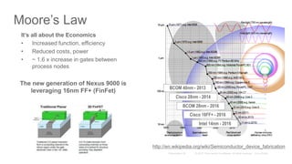 http://en.wikipedia.org/wiki/Semiconductor_device_fabrication
Moore’s Law
The new generation of Nexus 9000 is
leveraging 16nm FF+ (FinFet)
It’s all about the Economics
• Increased function, efficiency
• Reduced costs, power
• ~ 1.6 x increase in gates between
process nodes
Intel 14nm - 2016
Cisco 16FF+ - 2016
BCOM 28nm - 2016
BCOM 40nm - 2013
Cisco 28nm - 2014
 