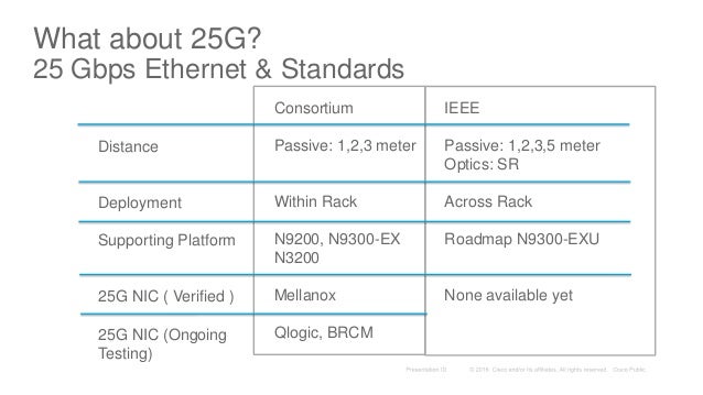 Next Generation Nexus 9000 Architecture