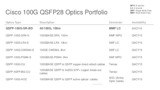 Next Generation Nexus 9000 Architecture