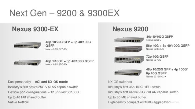 Next Generation Nexus 9000 Architecture