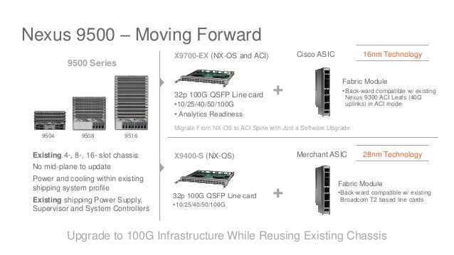 Next Generation Nexus 9000 Architecture