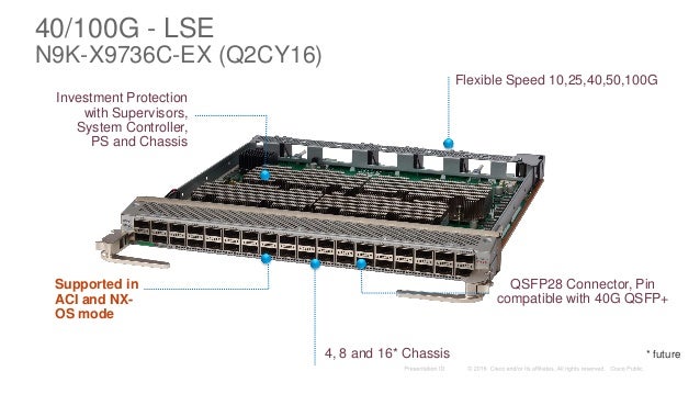 Next Generation Nexus 9000 Architecture