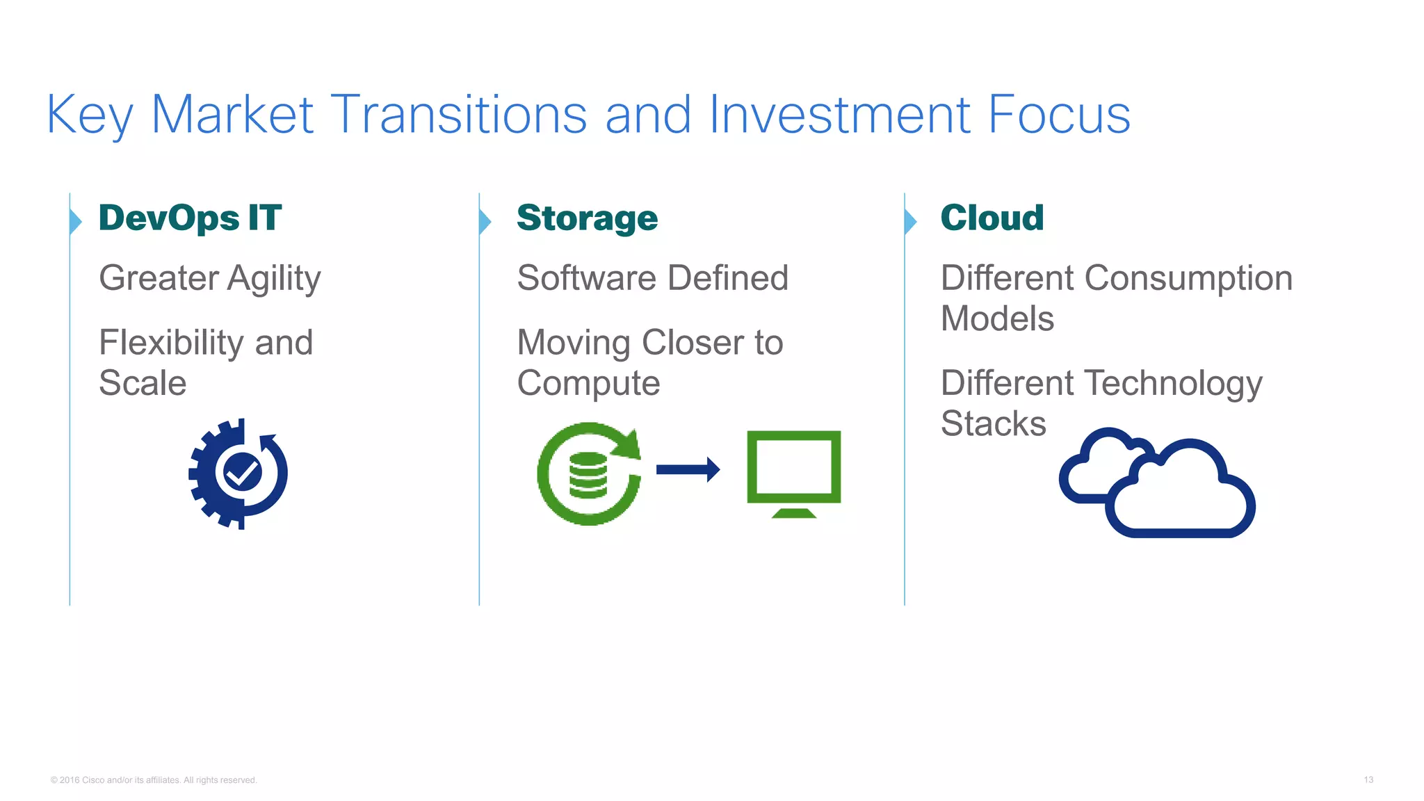 © 2016 Cisco and/or its affiliates. All rights reserved. 13
Key Market Transitions and Investment Focus
Greater Agility
Flexibility and
Scale
Software Defined
Moving Closer to
Compute
Different Consumption
Models
Different Technology
Stacks
 