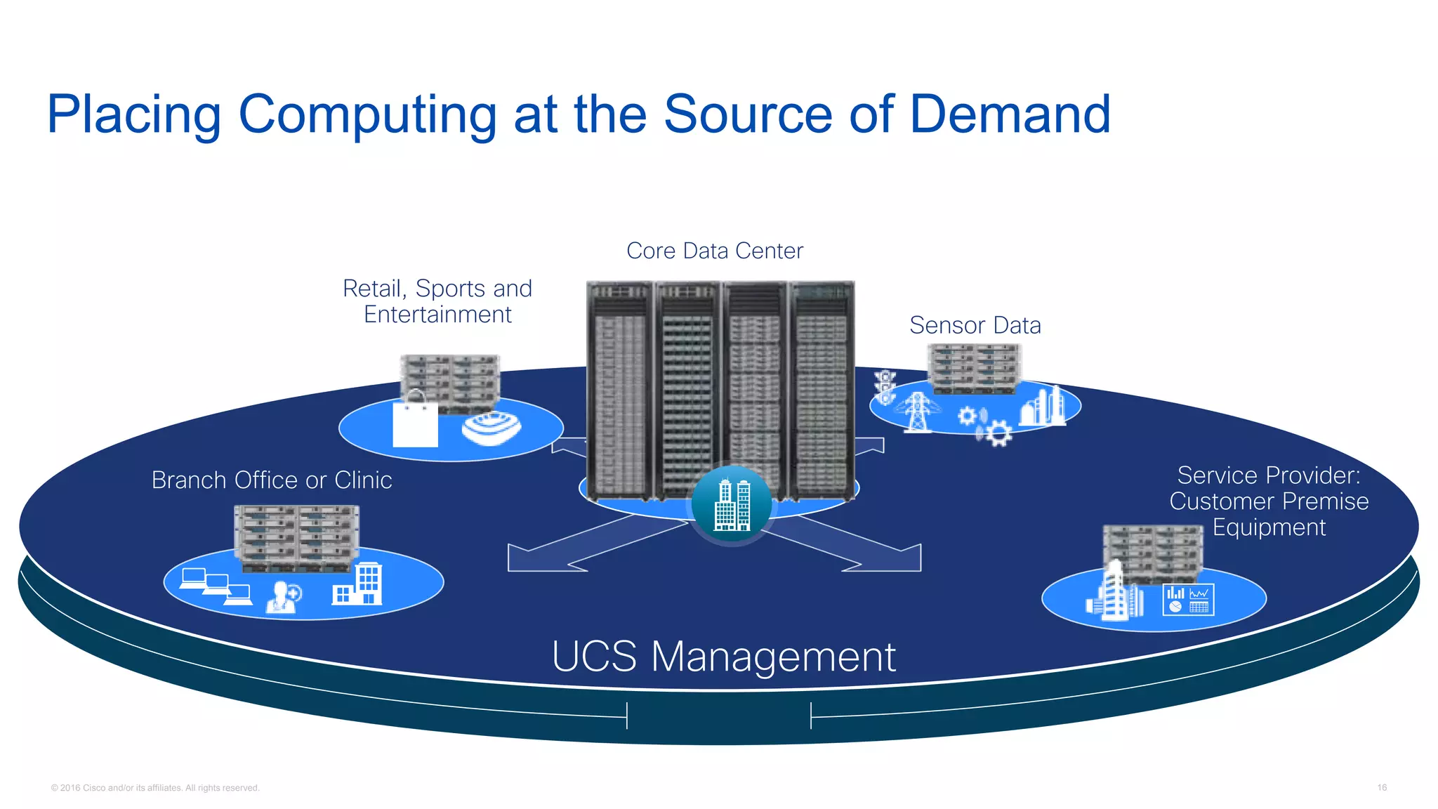 © 2016 Cisco and/or its affiliates. All rights reserved. 16
Placing Computing at the Source of Demand
Core Data Center
UCS Management
Sensor Data
Retail, Sports and
Entertainment
Branch Office or Clinic Service Provider:
Customer Premise
Equipment
 
