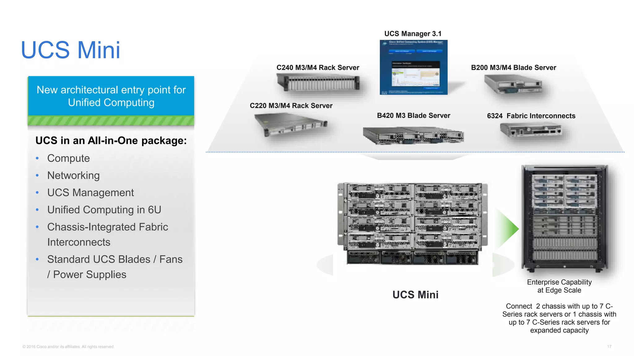 © 2016 Cisco and/or its affiliates. All rights reserved. 17
UCS Mini B200 M3/M4 Blade Server
B420 M3 Blade Server
C240 M3/M4 Rack Server
UCS Manager 3.1
C220 M3/M4 Rack Server
6324 Fabric Interconnects
Enterprise Capability
at Edge Scale
Connect 2 chassis with up to 7 C-
Series rack servers or 1 chassis with
up to 7 C-Series rack servers for
expanded capacity
New architectural entry point for
Unified Computing
UCS in an All-in-One package:
• Compute
• Networking
• UCS Management
• Unified Computing in 6U
• Chassis-Integrated Fabric
Interconnects
• Standard UCS Blades / Fans
/ Power Supplies
UCS Mini
 