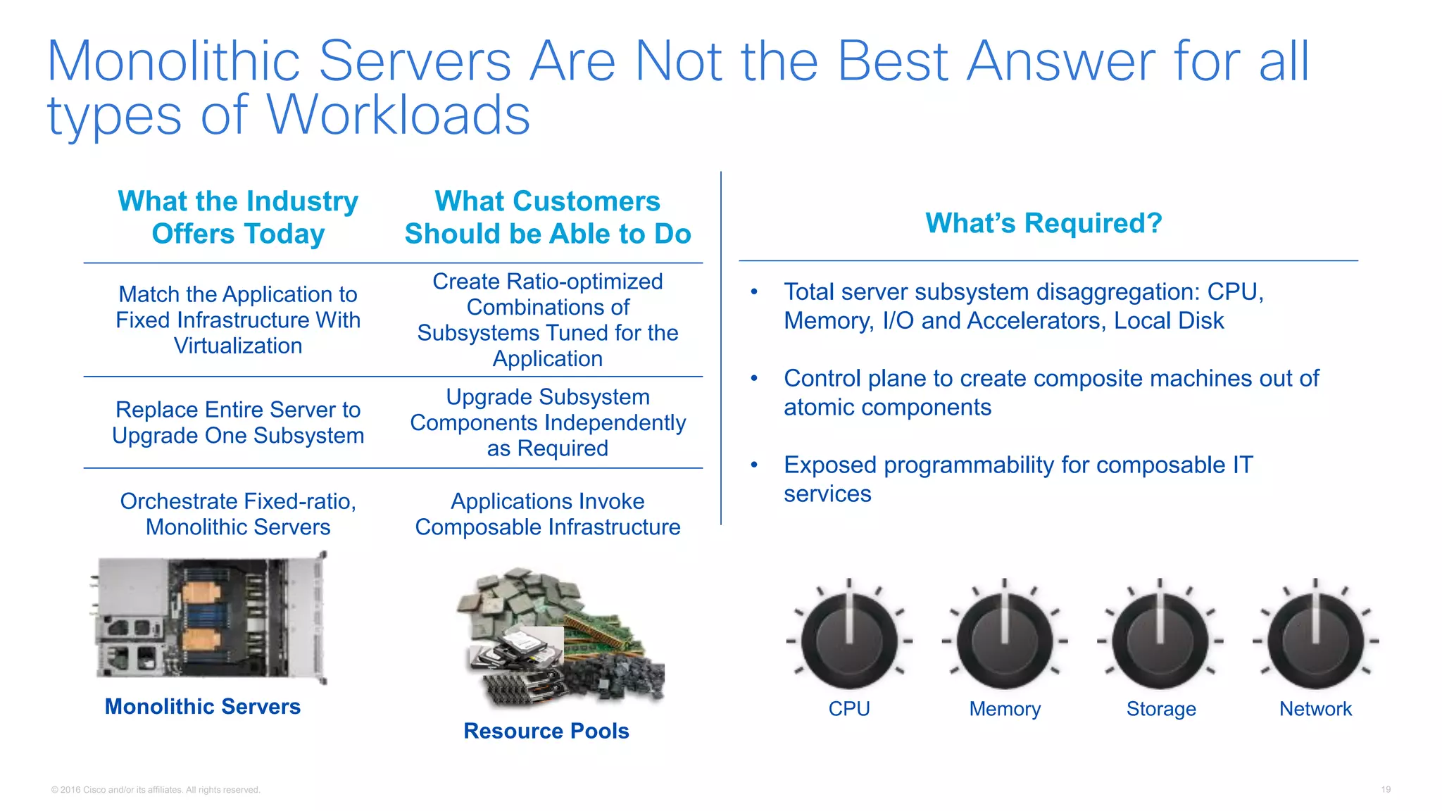 © 2016 Cisco and/or its affiliates. All rights reserved. 19
Monolithic Servers Are Not the Best Answer for all
types of Workloads
What’s Required?
• Total server subsystem disaggregation: CPU,
Memory, I/O and Accelerators, Local Disk
• Control plane to create composite machines out of
atomic components
• Exposed programmability for composable IT
services
What the Industry
Offers Today
What Customers
Should be Able to Do
Match the Application to
Fixed Infrastructure With
Virtualization
Create Ratio-optimized
Combinations of
Subsystems Tuned for the
Application
Replace Entire Server to
Upgrade One Subsystem
Upgrade Subsystem
Components Independently
as Required
Orchestrate Fixed-ratio,
Monolithic Servers
Applications Invoke
Composable Infrastructure
CPU Memory Storage NetworkMonolithic Servers
Resource Pools
 