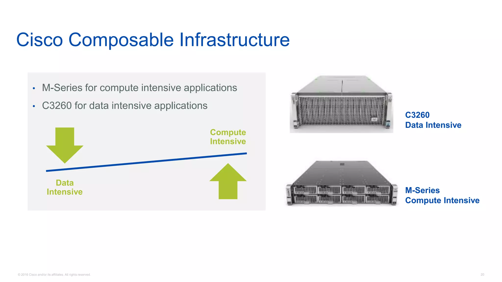 © 2016 Cisco and/or its affiliates. All rights reserved. 20
Cisco Composable Infrastructure
• M-Series for compute intensive applications
• C3260 for data intensive applications
C3260
Data Intensive
M-Series
Compute Intensive
Compute
Intensive
Data
Intensive
 