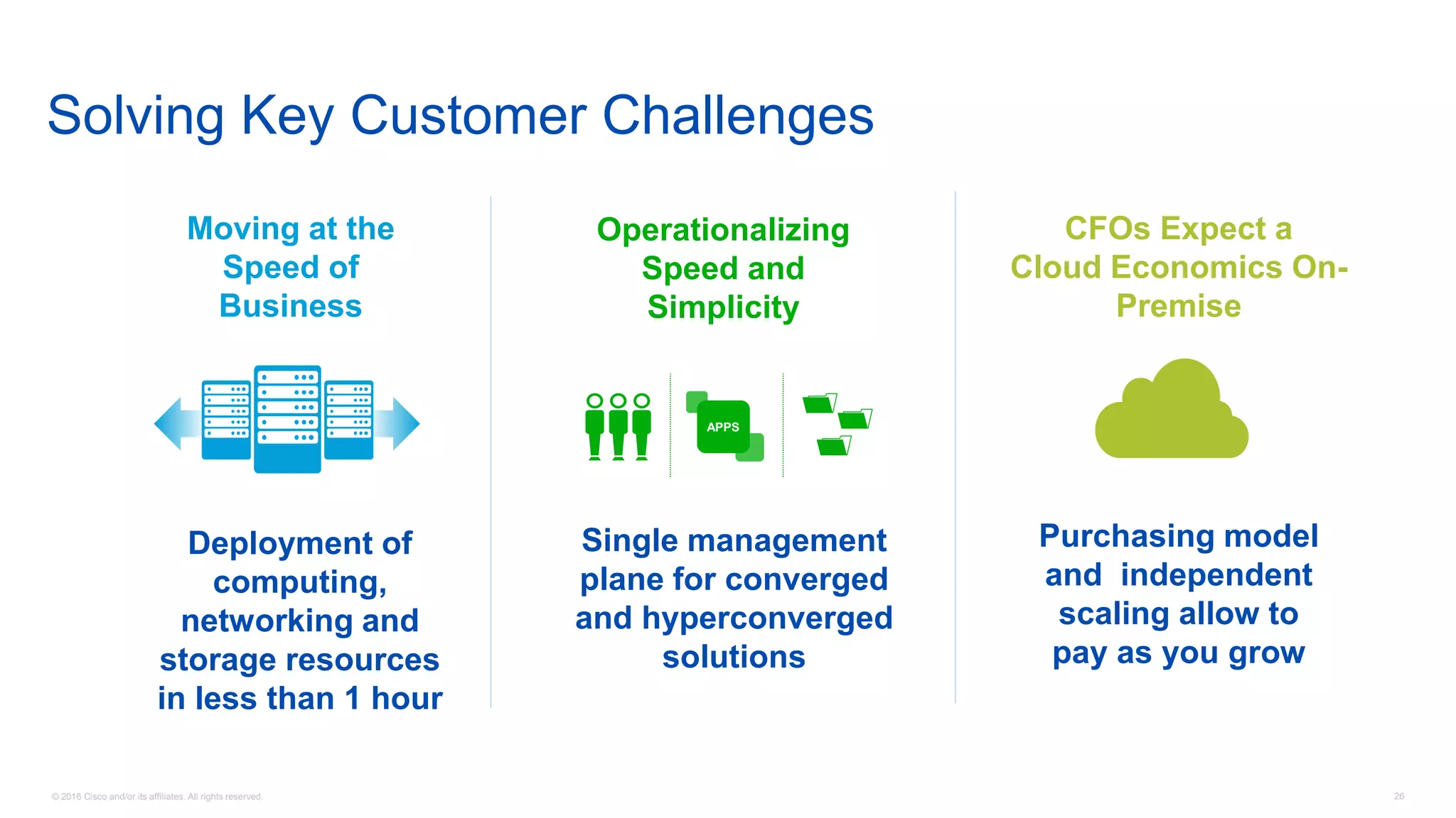 © 2016 Cisco and/or its affiliates. All rights reserved. 26
Solving Key Customer Challenges
CFOs Expect a
Cloud Economics On-
Premise
Purchasing model
and independent
scaling allow to
pay as you grow
Moving at the
Speed of
Business
Deployment of
computing,
networking and
storage resources
in less than 1 hour
Operationalizing
Speed and
Simplicity
Single management
plane for converged
and hyperconverged
solutions
APPS
 