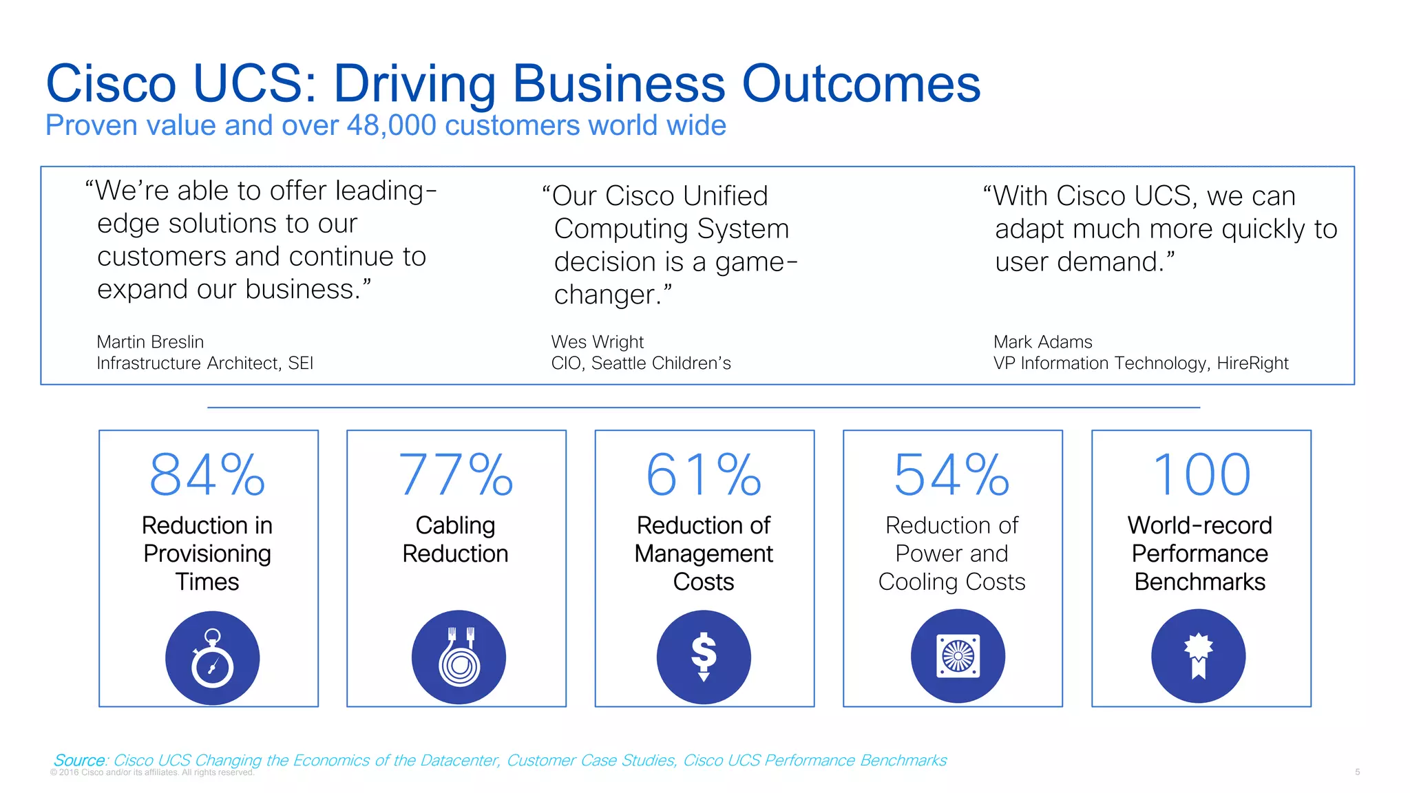 © 2016 Cisco and/or its affiliates. All rights reserved. 5
Cisco UCS: Driving Business Outcomes
Proven value and over 48,000 customers world wide
“We’re able to offer leading-
edge solutions to our
customers and continue to
expand our business.”
Reduction in
Provisioning
Times
84%
Reduction of
Management
Costs
61%
Reduction of
Power and
Cooling Costs
54%
Cabling
Reduction
77%
World-record
Performance
Benchmarks
100
“Our Cisco Unified
Computing System
decision is a game-
changer.”
Wes Wright
CIO, Seattle Children’s
Martin Breslin
Infrastructure Architect, SEI
“With Cisco UCS, we can
adapt much more quickly to
user demand.”
Mark Adams
VP Information Technology, HireRight
Source: Cisco UCS Changing the Economics of the Datacenter, Customer Case Studies, Cisco UCS Performance Benchmarks
 