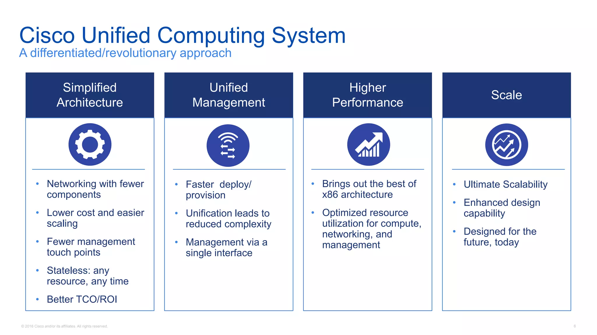 © 2016 Cisco and/or its affiliates. All rights reserved. 6
Cisco Unified Computing System
A differentiated/revolutionary approach
Unified
Management
• Faster deploy/
provision
• Unification leads to
reduced complexity
• Management via a
single interface
Simplified
Architecture
• Networking with fewer
components
• Lower cost and easier
scaling
• Fewer management
touch points
• Stateless: any
resource, any time
• Better TCO/ROI
Scale
• Ultimate Scalability
• Enhanced design
capability
• Designed for the
future, today
Higher
Performance
• Brings out the best of
x86 architecture
• Optimized resource
utilization for compute,
networking, and
management
 