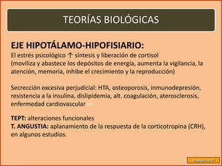 TEORÍAS BIOLÓGICAS

EJE HIPOTÁLAMO-HIPOFISIARIO:
El estrés psicológico ↑ síntesis y liberación de cortisol
(moviliza y abastece los depósitos de energía, aumenta la vigilancia, la
atención, memoria, inhibe el crecimiento y la reproducción)

Secrección excesiva perjudicial: HTA, osteoporosis, inmunodepresión,
resistencia a la insulina, dislipidemia, alt. coagulación, aterosclerosis,
enfermedad cardiovascular 

TEPT: alteraciones funcionales
T. ANGUSTIA: aplanamiento de la respuesta de la corticotropina (CRH),
en algunos estudios.


                                                                      Diapositiva 27
 