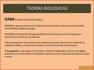 TEORÍAS BIOLÓGICAS

GABA: Eficacia de las BZD (GABA )     A


PRIMATES: agonista inverso de la BZD (ácido β-carboxílico) induce síntomas del SNA
VOLUNTARIOS SANOS: ansiedad

HUMANOS: flumazenilo (antagonista BZD) produce intensas crisis de angustia en
pacientes con trastornos de angustia.

“Algunos pacientes con trastornos de ansiedad presentan alteración funcional de los
receptores GABAA, aunque esta relación no se ha demostrado directamente”.

T. de angustia: la atenuación de la transm. inhibitoria Gabaérgica local en la amígdala
basolateral, el mesencéfalo y el hipotálamo puede suscitar respuestas fisiológicas de tipo
ansioso



                                                                                 Diapositiva 29
 