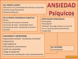 DEL PROPIO CUERPO
Alteración en la intensidad de estímulos sensoriales
Sentirse torpe físicamente
Despersonalización

DE LA PROPIA EXPERIENCIA SUBJETIVA
                                                EXPECTACIÓN APREHENSIVA
Pánico
                                                Preocupado
Sensación de muerte inminente
                                                “Rumiatorio”
Sensación de estar “volviéndose loco”
                                                “Anticipa” que algo malo va a ocurrirle
Sensación de estar “perdiendo el control”
                                                a él o a otras personas del entorno
Extrañez
                                                Inseguridad

VIGILANCIA Y ESCRUTINIO
Expectación ansiosa “Conductas centinela”
Impaciencia
Hipervigilancia
Dificultad de concentrarse                                 DEL ENTORNO
Sueño no reparador                                         Desrrealización
Fatiga al despertar
Insomnio de conciliación y de mantenimiento
                                                                                 Diapositiva 8
 