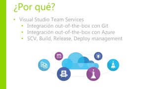 ¿Por qué?
• Visual Studio Team Services
• Integración out-of-the-box con Git
• Integración out-of-the-box con Azure
• SCV, Build, Release, Deploy management
 