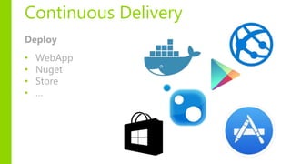 Continuous Delivery
Deploy
• WebApp
• Nuget
• Store
• …
 