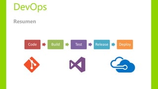 DevOps
Code Build Test Release Deploy
Resumen
 
