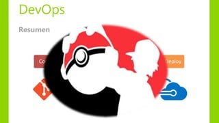 DevOps
Code Build Test Release Deploy
Resumen
 