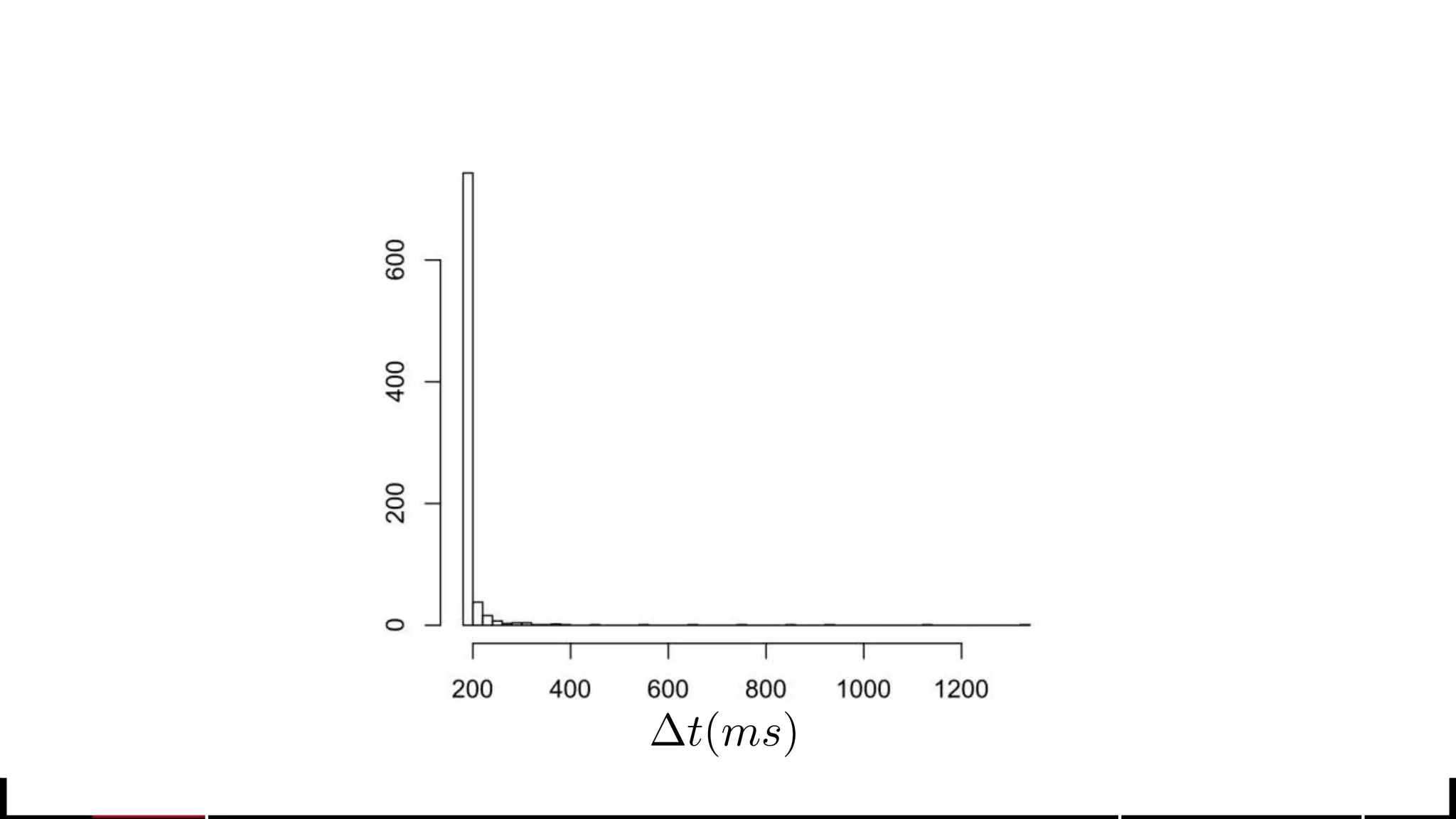 © 2017 MapR Technologies 13
 