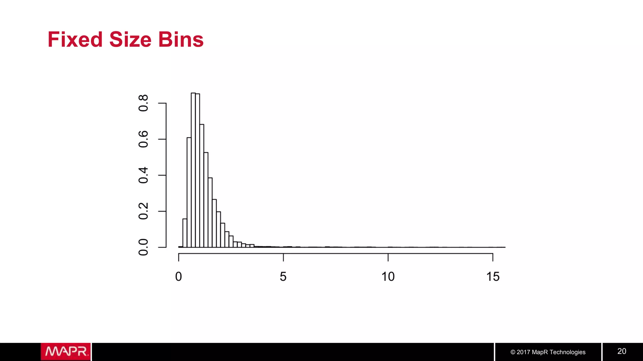 © 2017 MapR Technologies 20
Fixed Size Bins
 