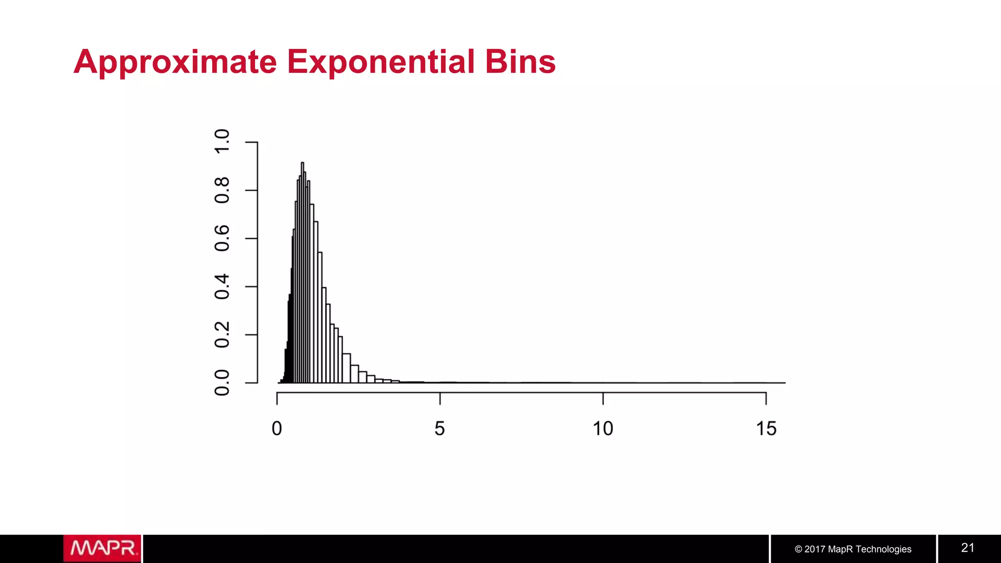 © 2017 MapR Technologies 21
Approximate Exponential Bins
 