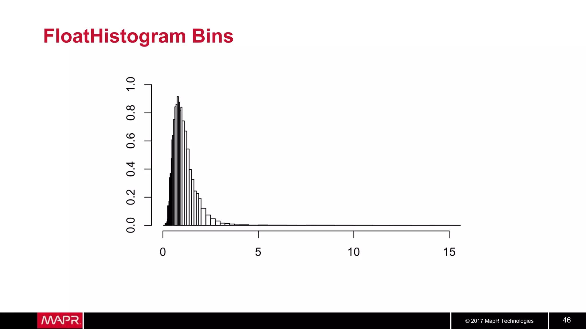 © 2017 MapR Technologies 46
FloatHistogram Bins
 