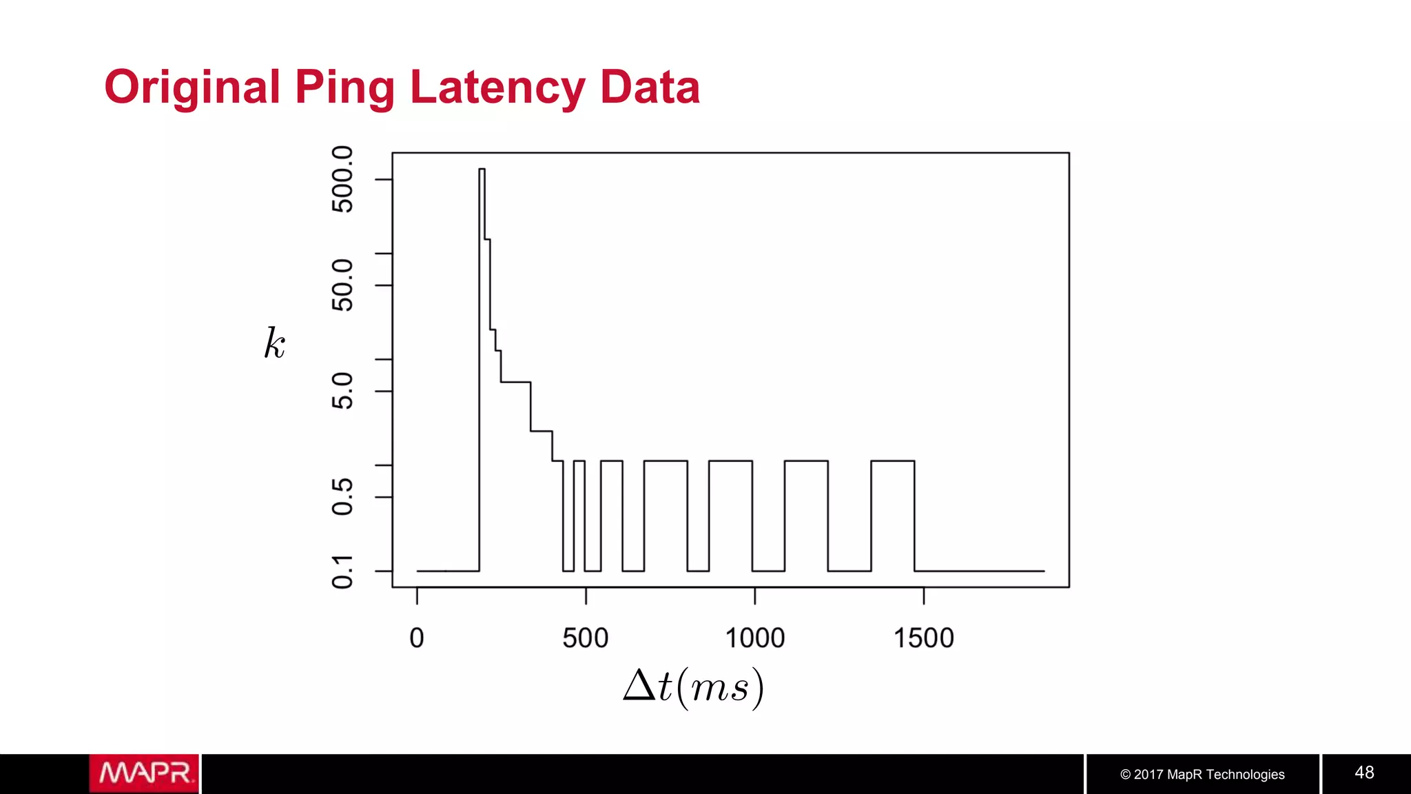 © 2017 MapR Technologies 48
Original Ping Latency Data
 