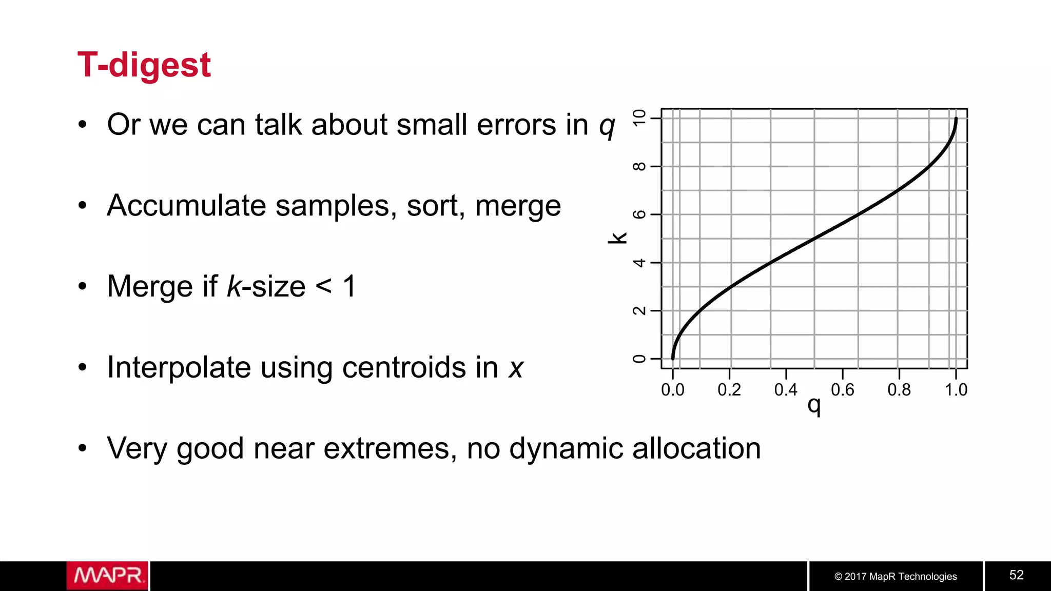 © 2017 MapR Technologies 52
T-digest
• Or we can talk about small errors in q
• Accumulate samples, sort, merge
• Merge if k-size < 1
• Interpolate using centroids in x
• Very good near extremes, no dynamic allocation
0.0 0.2 0.4 0.6 0.8 1.0
q
0246810
k
 