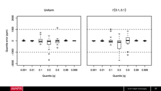 © 2017 MapR Technologies 30
 