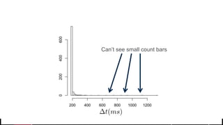 © 2017 MapR Technologies 40
Can’t see small count bars
 
