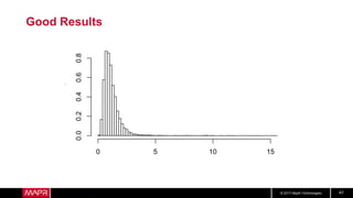 © 2017 MapR Technologies 41
Good Results
 