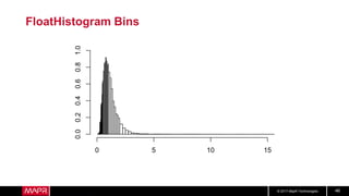 © 2017 MapR Technologies 46
FloatHistogram Bins
 