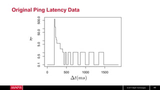 © 2017 MapR Technologies 48
Original Ping Latency Data
 