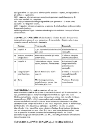 a) Alguns vírus são capazes de infectar células animais e vegetais, multiplicando-se
em ambos os organismos.
b) Os vírus que infectam animais normalmente penetram na célula por meio de
endocitose mediada por receptores.
c) A infecção de uma célula vegetal por vírus com genoma de DNA tem como
desfecho a lise da parede celular.
d) Os retrovírus integram seu genoma ao genoma da célula e alguns estão associados
à ocorrência de câncer.
e) Morcegos hematófagos e roedores são exemplos de vetores de vírus que infectam
seres humanos.

07)(UNIVASF-JUNHO/2008) Da tabela abaixo constam distintas doenças virais,
juntamente com alguns de seus mecanismos de transmissão e de prevenção. A esse
propósito, assinale a alternativa incorreta.
     Doenças              Transmissão                        Prevenção
a)   Hepatite A           Água ou alimentos contaminados Saneamento básico,
                          pelo vírus                     vacinação.
b) Rubéola, sarampo e     Gotículas eliminadas por tosse,    Vacinação e fuga ao
   toxoplasmose           espirro e fala.                    contato com doentes.
c)   Hepatite B           Transfusão de sangue, contato      Evitar contágio por
                          sexual, materiais contaminados     sangue e materiais
                                                             contaminados e
                                                             vacinação.
d) Dengue e febre         Picada de mosquito Aedes           Combate ao mosquito e
   amarela urbana         aegypti.                           vacinação (quando
                                                             existente).
e)   Raiva                Mordedura por animais,             Vacinação de animais
                          principalmente, gatos e cães       transmissores.
                          infectados pelo vírus.


08)(UEPB/2009) Sobre os vírus, podemos afirmar que
a) a transmissão dos vírus das plantas ocorre exclusivamente por difusão mecânica, ou
seja, quando uma pessoa manipula uma planta infectada e a seguir uma sadia.
b) são estruturalmente simples, sendo formados por uma ou mais cápsulas protéicas,
que envolvem o DNA e o RNA, compondo o nucleocapsídeo. Alguns vírus
apresentam ainda um envoltório externo ao nucleocapsídeo denominado envelope.
c) se reproduzem sempre no interior de uma célula hospedeira, exceto os bacteriófagos,
por terem dois tipos de ciclos de replicação: o ciclo lítico e o ciclo lisogênico.
d) a infecção viral é específica, sendo esta especificidade decorrência do fato de que
para um vírus penetrar em uma célula deve haver uma interação das proteínas virais
com as proteínas receptoras existentes na membrana plasmática das células.
e) os retrovírus podem apresentar DNA ou RNA, mas obrigatoriamente apresentam a
transcriptase reversa.

09)(FGV/2009) CAMPANHA DE VACINAÇÃO CONTRA RUBÉOLA
 