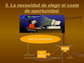 5. La necesidad de elegir el coste de oportunidad. jugar al ordenador. Una opción Entre muchas.  Estudiar.  Dormir. COSTE DE OPORTUNIDAD: Por  Ejemplo: Impide: 