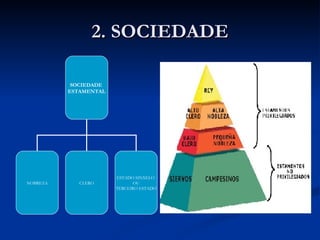 2. SOCIEDADE SOCIEDADE  ESTAMENTAL NOBREZA CLERO ESTADO SINXELO  OU TERCEIRO ESTADO 