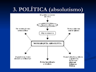 3. POLÍTICA (absolutismo) 