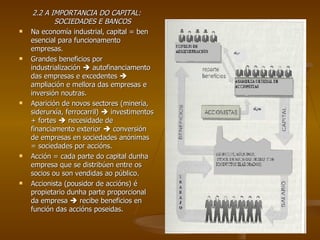 2.2 A IMPORTANCIA DO CAPITAL: SOCIEDADES E BANCOS Na economía industrial, capital = ben esencial para funcionamento empresas. Grandes beneficios por industrialización    autofinanciamento das empresas e excedentes    ampliación e mellora das empresas e inversión noutras. Aparición de novos sectores (minería, siderurxía, ferrocarril)    investimentos + fortes    necesidade de financiamento exterior    conversión de empresas en sociedades anónimas = sociedades por accións. Acción = cada parte do capital dunha empresa que se distribúen entre os socios ou son vendidas ao público. Accionista (pousidor de accións) é propietario dunha parte proporcional da empresa    recibe beneficios en función das accións poseidas. 