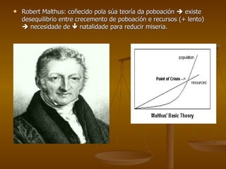 Robert Malthus: coñecido pola súa teoría da poboación    existe desequilibrio entre crecemento de poboación e recursos (+ lento)    necesidade de    natalidade para reducir miseria. 