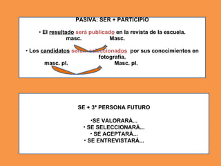 PASIVA: SER + PARTICIPIO El  resultado   será publicad o   en la revista de la escuela. masc. Masc. Los  candidatos   serán  selecciona dos   por sus conocimientos en fotografía. masc. pl.  Masc. pl. SE + 3ª PERSONA FUTURO SE VALORARÁ... SE SELECCIONARÁ... SE ACEPTARÁ... SE ENTREVISTARÁ... 
