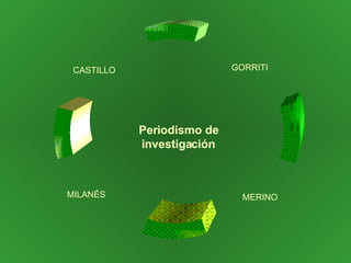 Periodismo de investigación MILANÉS   MERINO GORRITI CASTILLO 