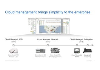 Cisco Meraki - Simplifying Powerful Technology | PDF