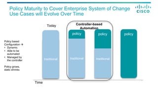 Policy Maturity to Cover Enterprise System of Change
Use Cases will Evolve Over Time
policy
traditional
configuration
traditional
policy policy
Controller-based
Automation
Today
traditional
Policy based
Configuration à
•  Dynamic
•  Able to be
automated
•  Managed by
the controller
Policy grows,
static shrinks
Time
 