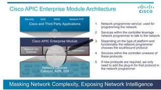 Cisco APIC Enterprise Module Architecture
Cisco APIC Enterprise Module
Cisco and Third Party Applications
Network Devices
Catalyst, ASR, ISR
Network Info
Database
Policy
Infrastructure
Automation
REST API
Southbound Interface: CLI
Security QoS IWAN Network PnP
Masking Network Complexity, Exposing Network Intelligence
.
1.  Network programmer service: used for
programming the network
2.  Services within the controller leverage
network programmer to talk to the network
3.  Depending on the type of platform and
functionality the network programmer
chooses the southbound protocol
4.  Services within the controller unaware of
these protocols
5.  If new protocols are required, we only
need to add the plug-in for that protocol in
the network programmer
 
