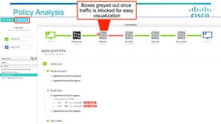 Boxes greyed out once
traffic is blocked for easy
visualization
Policy Analysis
 