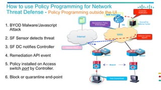 Branch
SourceFire
Defence Center
SDN Controller
ISR
Sensor
X
Sensor
1.  BYOD Malware/Javascript
Attack
2.  SF Sensor detects threat
3.  SF DC notifies Controller
4.  Remediation API event
5.  Policy installed on Access
switch port by Controller.
6.  Block or quarantine end-point
WAN
ISR
Internet
HQ
Malware Attack
Defense Center
Alert!!!!
Controller
Notification
Remediation Policy
Enforcement
Host Quarantined
How to use Policy Programming for Network
Threat Defense - Policy Programming outside the UI
 