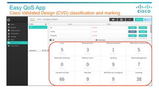 Easy QoS App
Cisco Validated Design (CVD) classification and marking
 