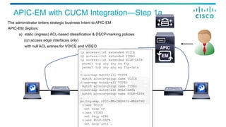APIC-EM with CUCM Integration—Step 1a
EM
The administrator enters strategic business Intent to APIC-EM
APIC-EM deploys:
a)  static (ingress) ACL-based classification & DSCP-marking policies
(on access edge interfaces only)
with null ACL entries for VOICE and VIDEO
ip access-list extended VOICE
ip access-list extended VIDEO
ip access-list extended BULK-DATA
permit tcp any any eq ftp
permit tcp any any eq ftp-data
…
class-map match-all VOICE
match access-group name VOICE
class-map match-all VIDEO
match access-group name VIDEO
class-map match-all BULK-DATA
match access-group name BULK-DATA
…
policy-map APIC-EM-INGRESS-MARKING
class VOICE
set dscp ef
class VIDEO
set dscp af41
class BULK-DATA
set dscp af11 …
 