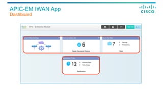 APIC-EM IWAN App
Dashboard
 